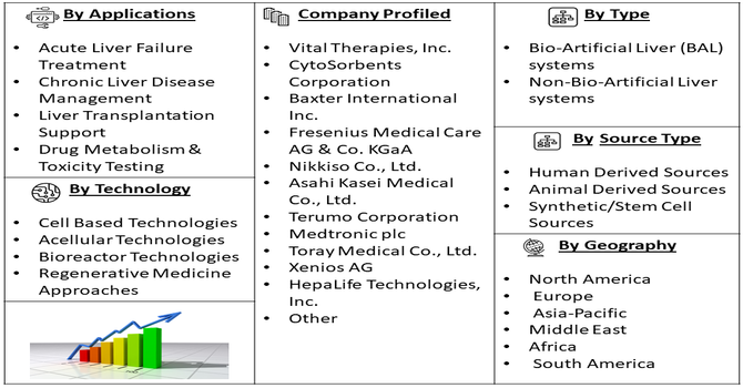 Artificial Liver Technology Market Segment