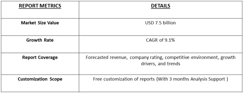 Artificial Liver Technology Market