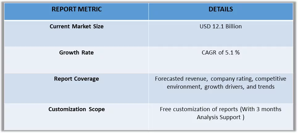 Gift Retailing Market