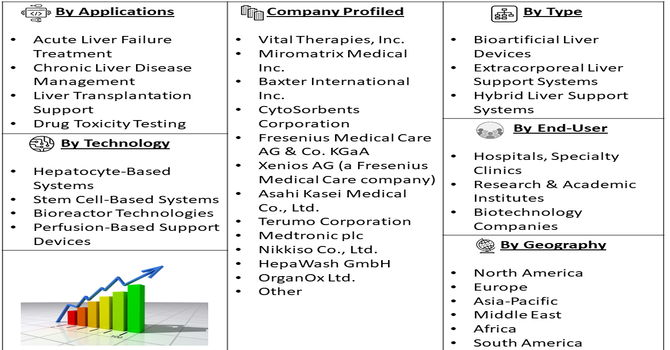 Bioartificial Liver Therapeutic Technology Market Segment