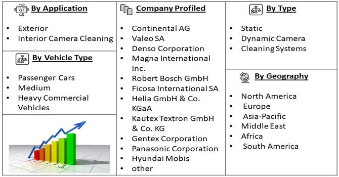 Car Camera Cleaning System Market Segment
