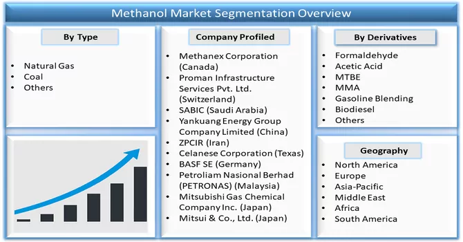 Methanol Market