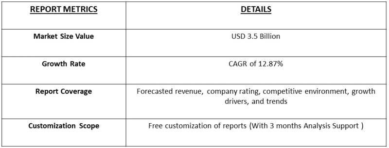 CMM Retrofit Market Table