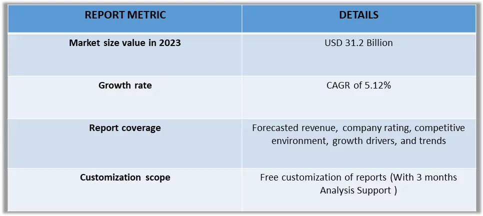 Global Methanol Market