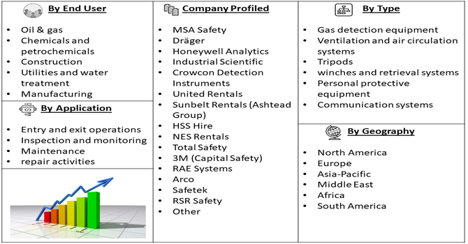 Confined Space Equipment Rental Market Segment