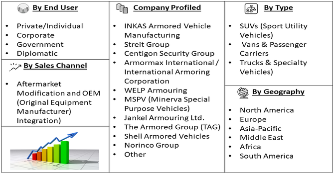 Custom Bulletproof Armored Vehicle Market Segment