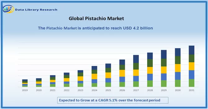 Pistachio Market 