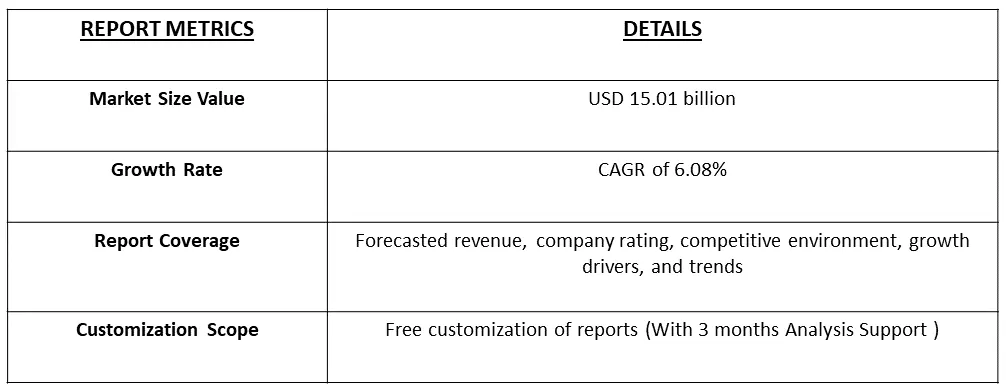 Gene Expression Market Table