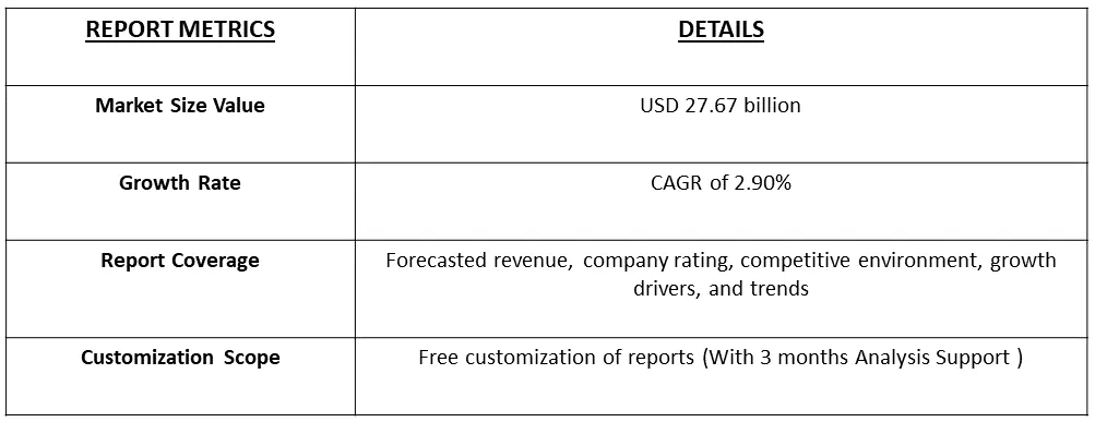 Recombinant Insulin Market Table