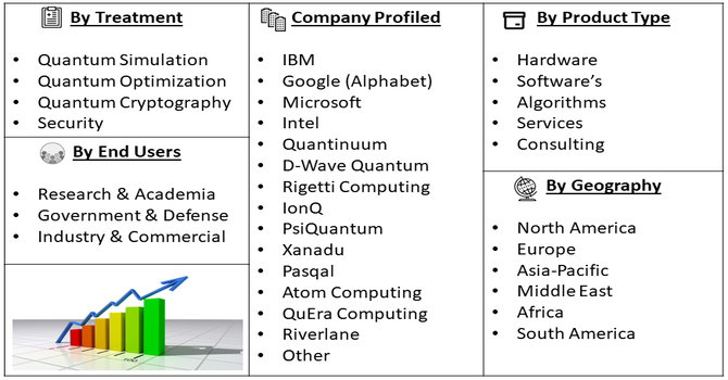 Electron Laser Quantum Computers Market Segment