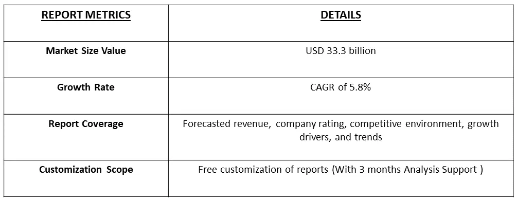 Protective Packaging Market Table