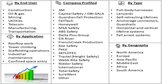 Fall Protection Equipment Rental Market Segment