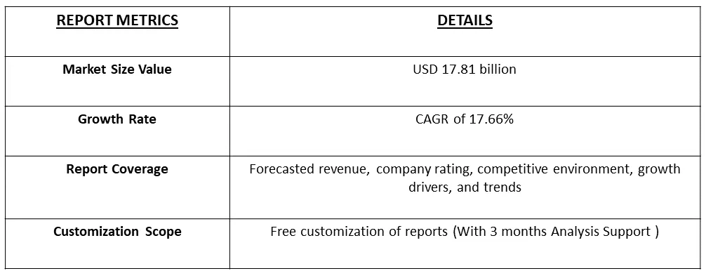 Edutainment Market Table