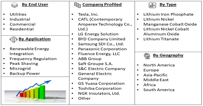 Grid-scale Lithium-ion Battery Market Segment
