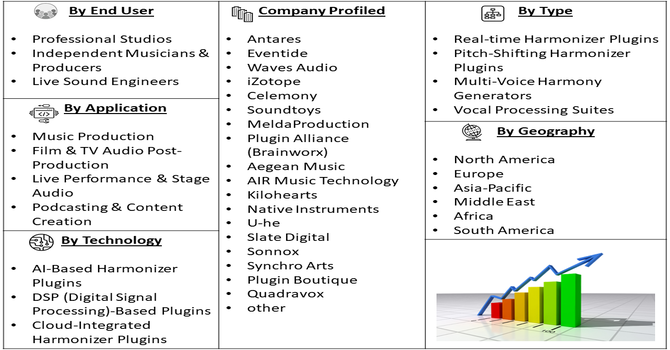 Harmonizer Plugin Market Segment