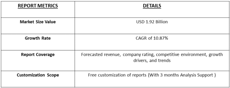Harmonizer Plugin Market Table
