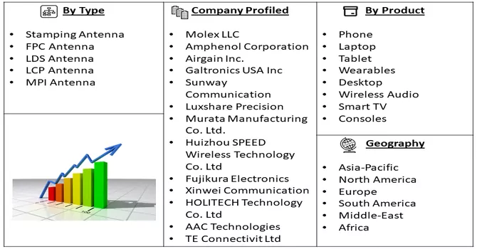 Smart Antena Market Segmentation