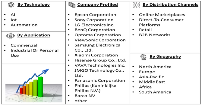 Home HD Ultra Short Throw Projector Market Segment