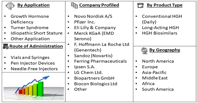 Human Growth Hormone Treatment and Drug Market Segment