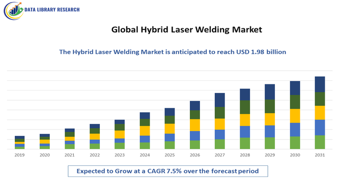 Hybrid Laser Welding Market