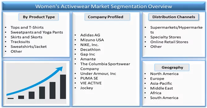 Women's Activewear Market