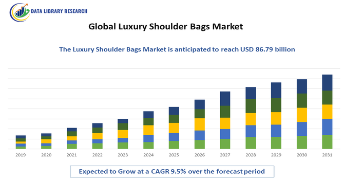 Luxury Shoulder Bags Market