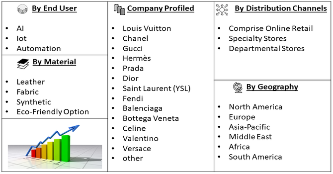 Luxury Shoulder Bags Market Segment