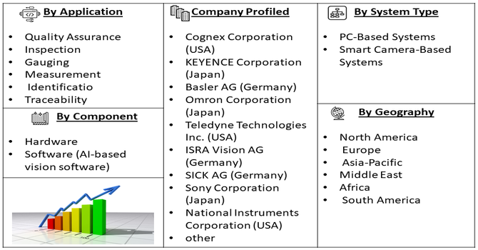 Machine Vision Solutions For Industry 4.0  Market Segment