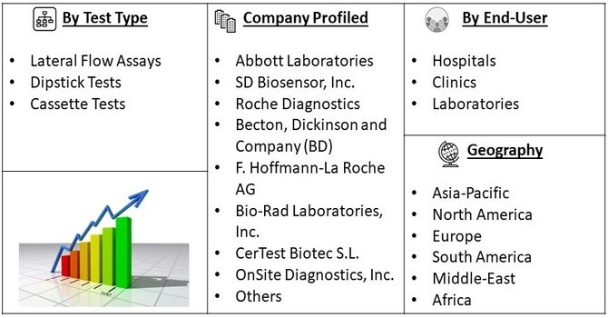 Malaria Rapid Antigen Test Market Segment