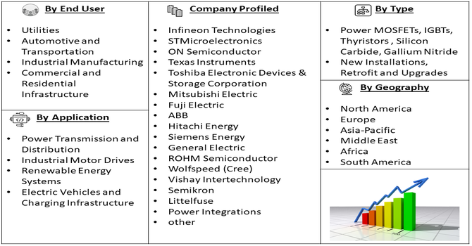 Medium and High Voltage Power Devices Market Segment