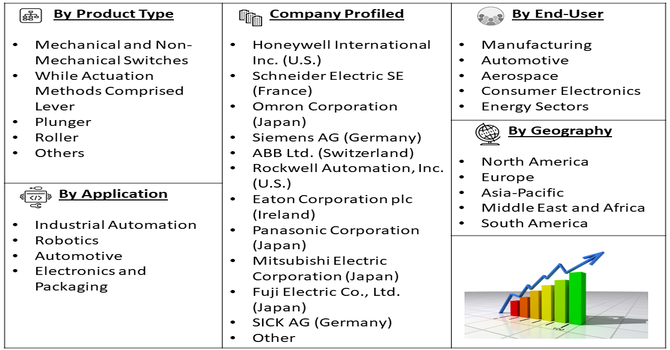 Mini Limit Switches Market Segment
