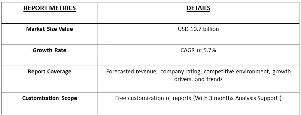 Medical Footwear Market Table