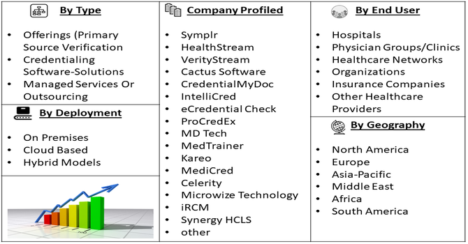 Physician Credentialing Services Market Segment