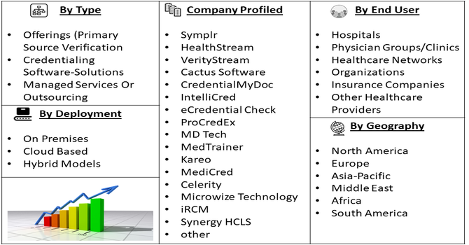 Power Generation Equipment Rental Service Market Segment