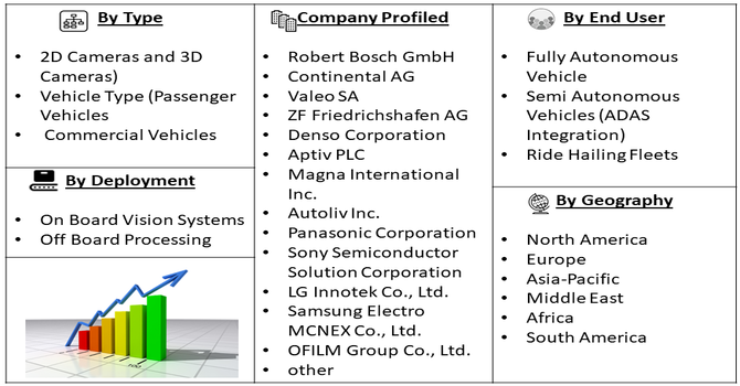 Quad Camera for Self-driving Cars Market Segment