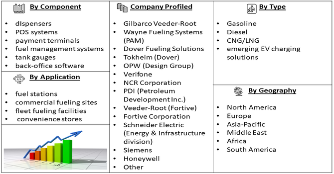 Retail Fueling Solution Market Segment