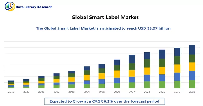 Smart Label Market 