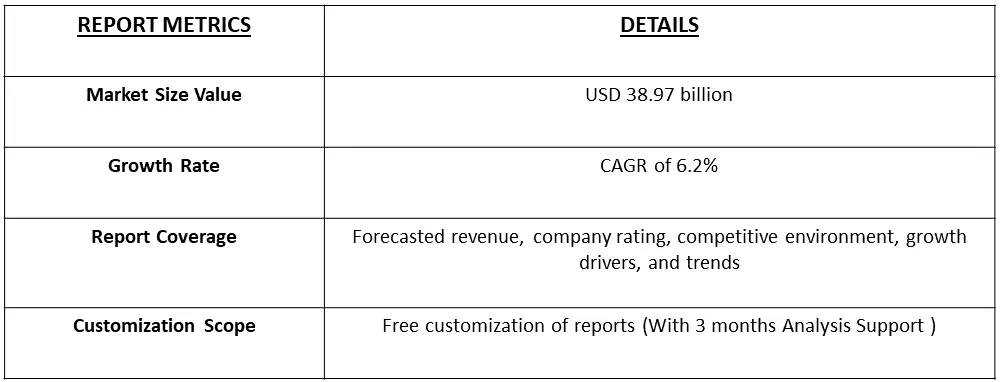 Smart Label Market Table