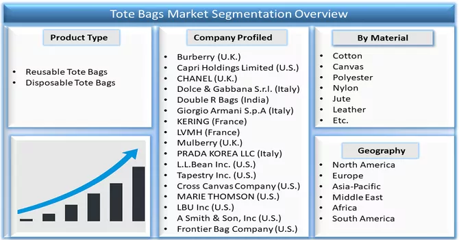 Tote Bags Market