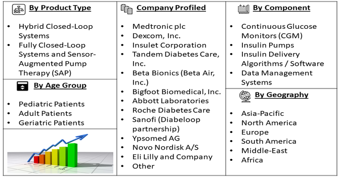 Artificial Pancreas (AP) Market Segment