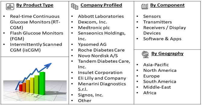 Continuous Glucose Monitoring (CGM) Devices Market Seg