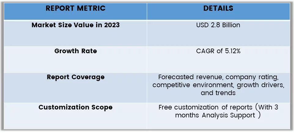 Tote Bags Market