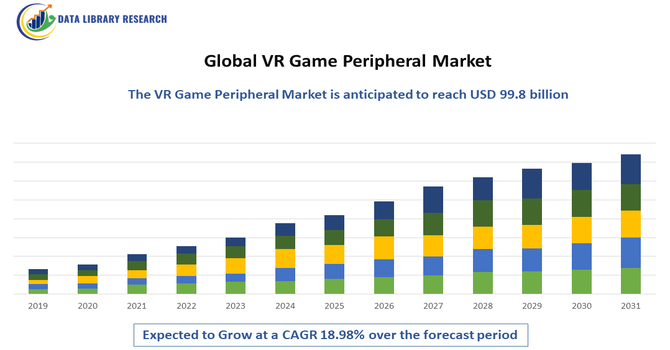 VR Game Peripheral Market