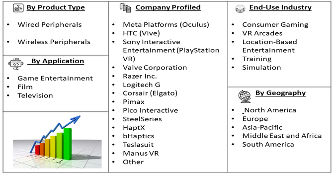 VR Game Peripheral Market Segment