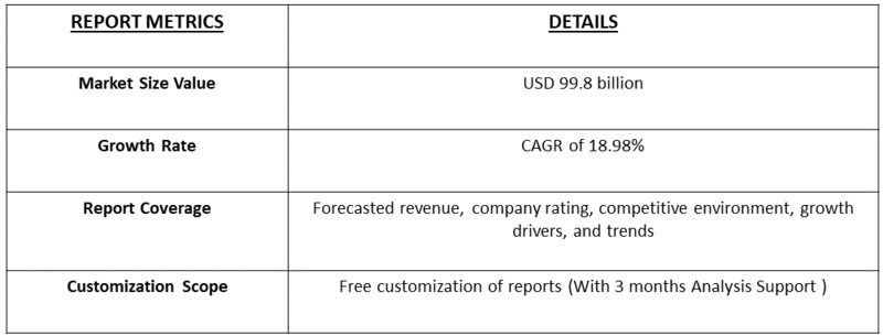 VR Game Peripheral Market Table