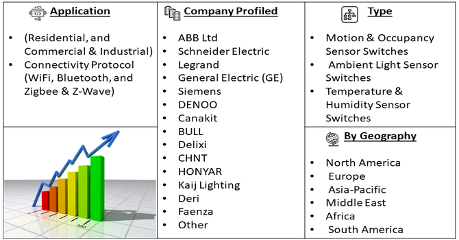 Voice-activated Sensor Switch Market Segment