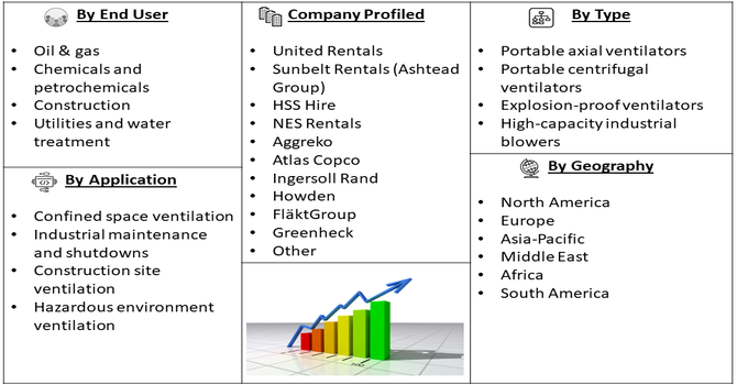 Ventilation Equipment Rental Market Segment