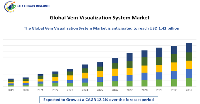 Vein Visualization System Market