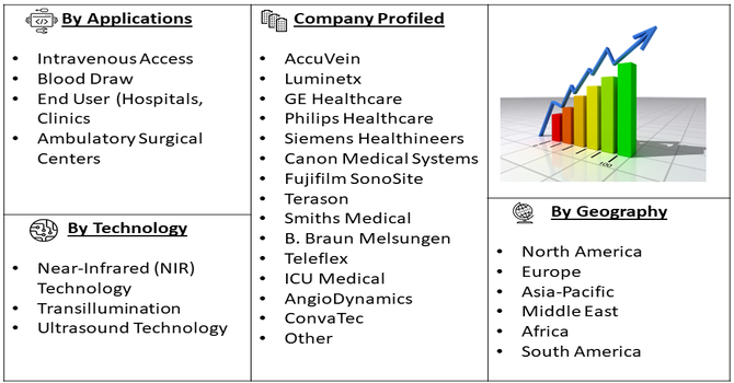 Vein Visualization System Market Segment