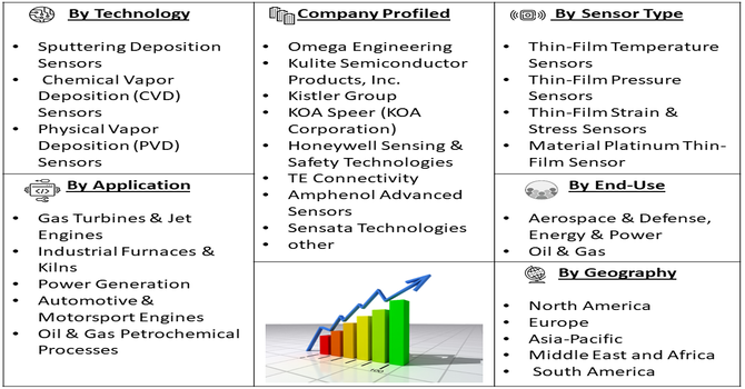 Thin Film Sensors for High-temperature Market Segment